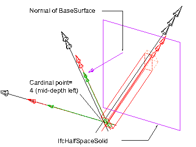 clipped beam