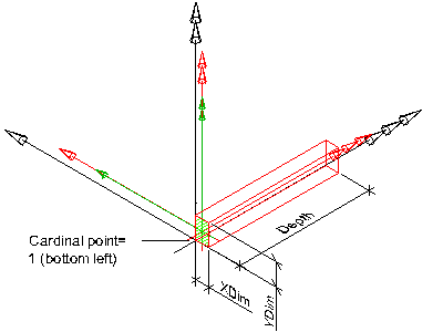 standard beam