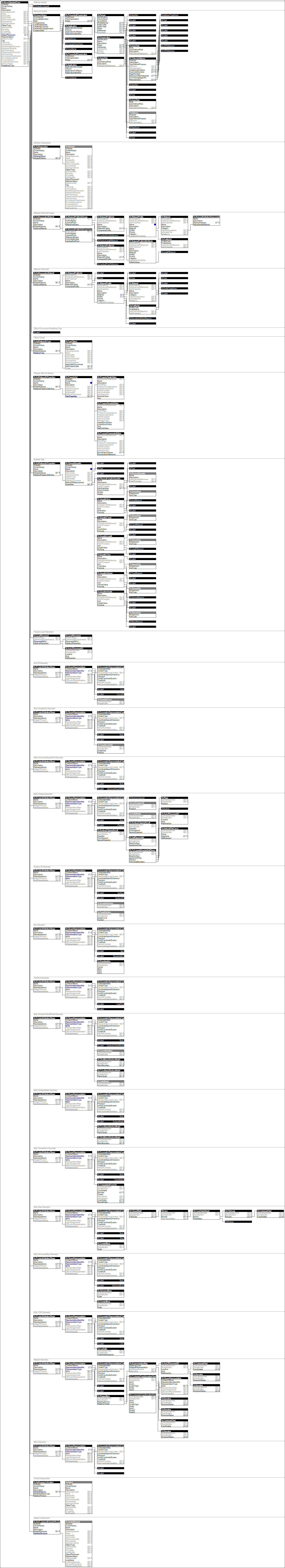 IfcBeamStandardCase