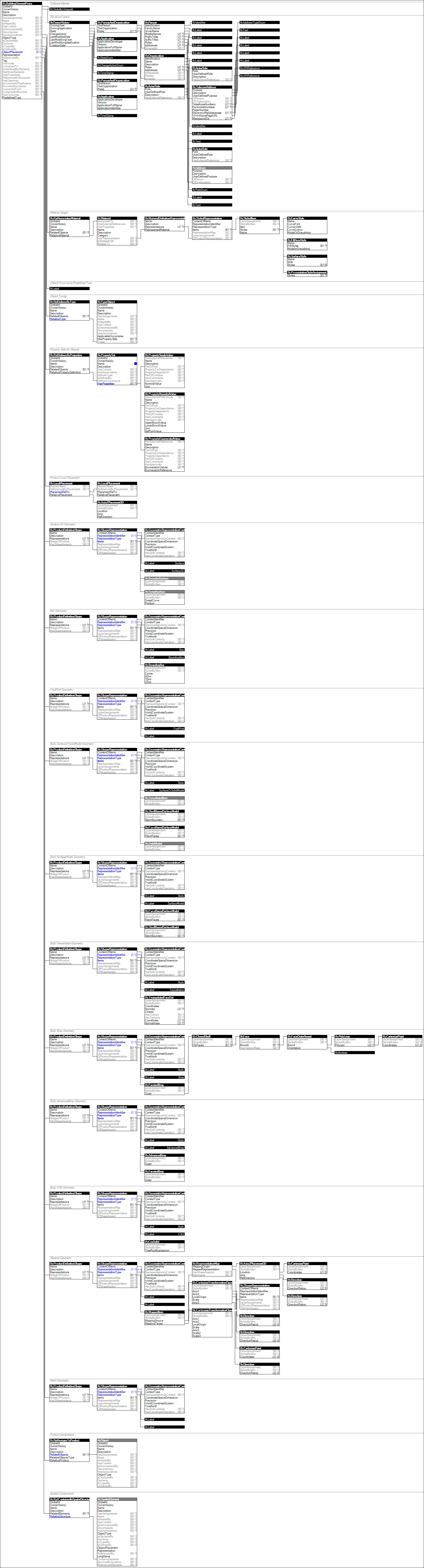 IfcBuildingElementProxy