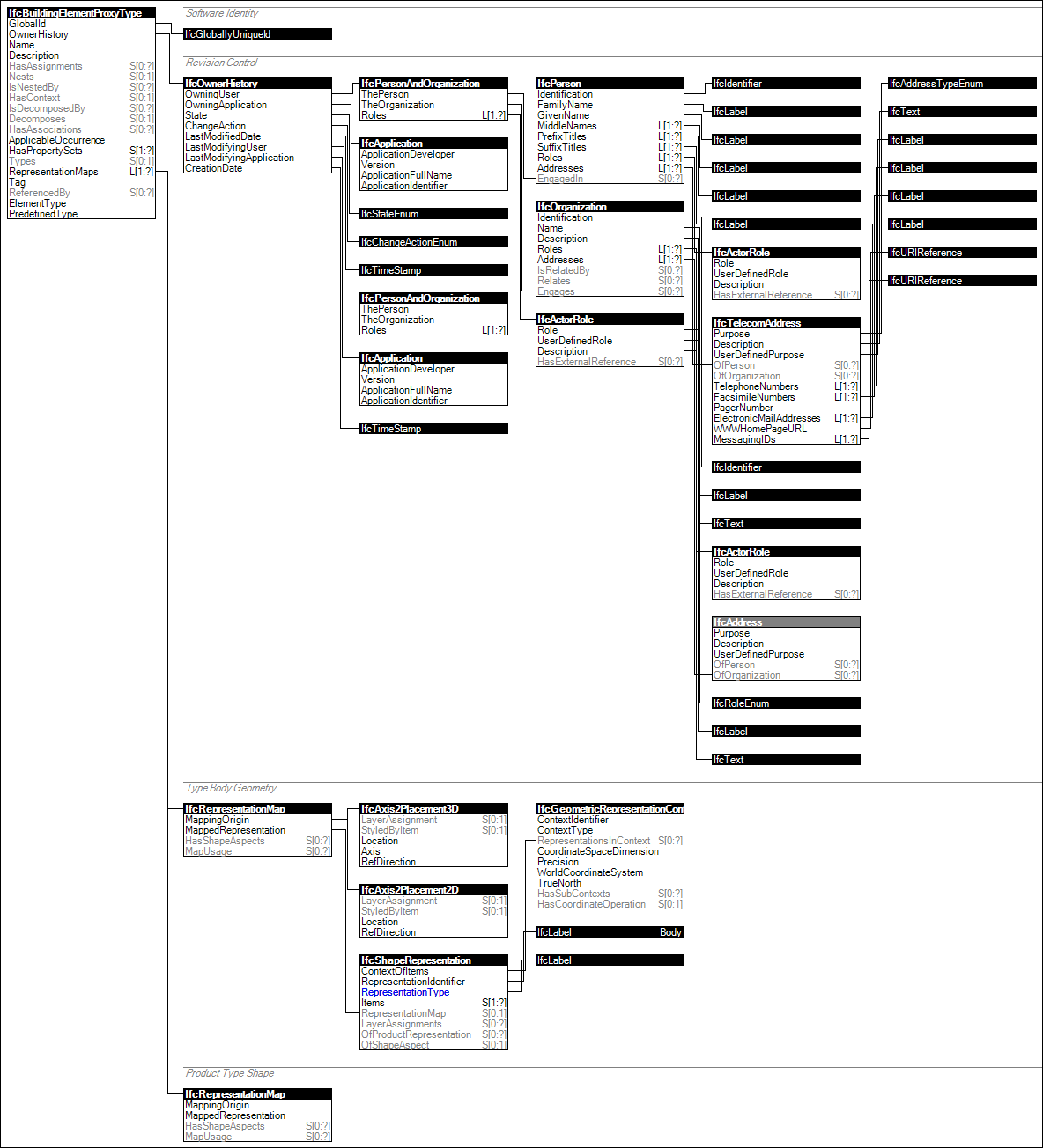 IfcBuildingElementProxyType