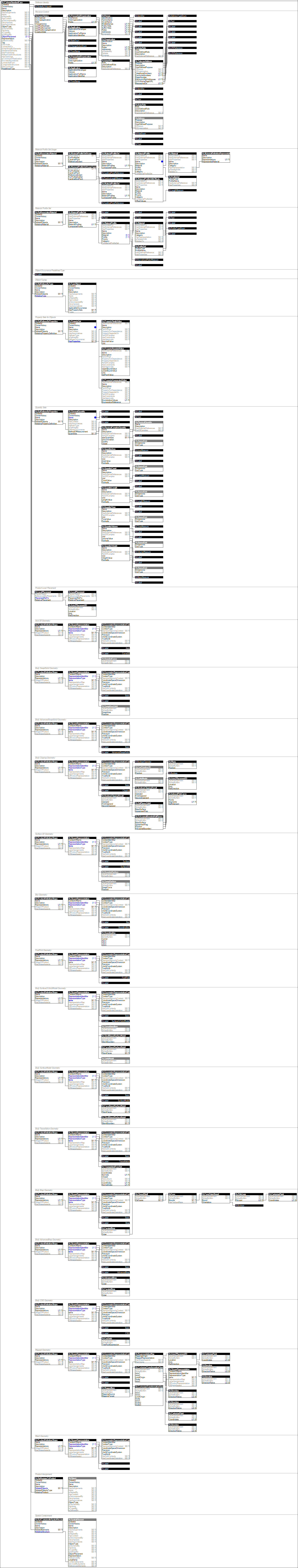 IfcColumnStandardCase