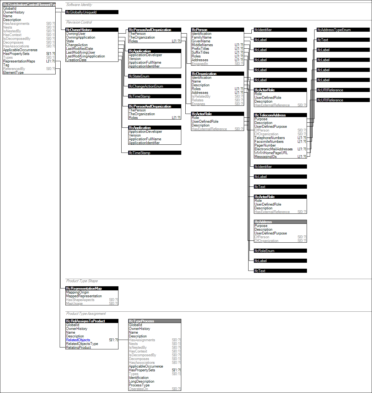 IfcDistributionControlElementType