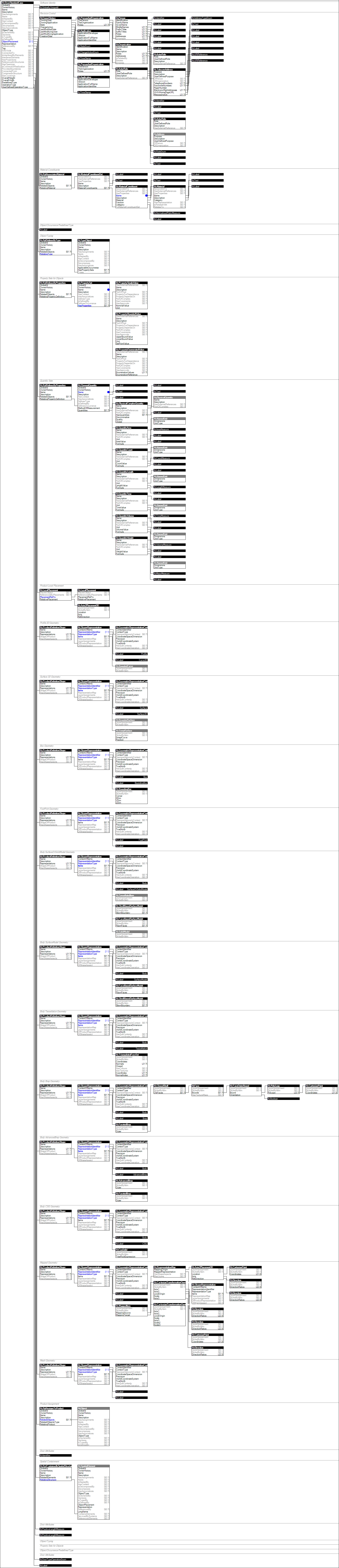 IfcDoorStandardCase