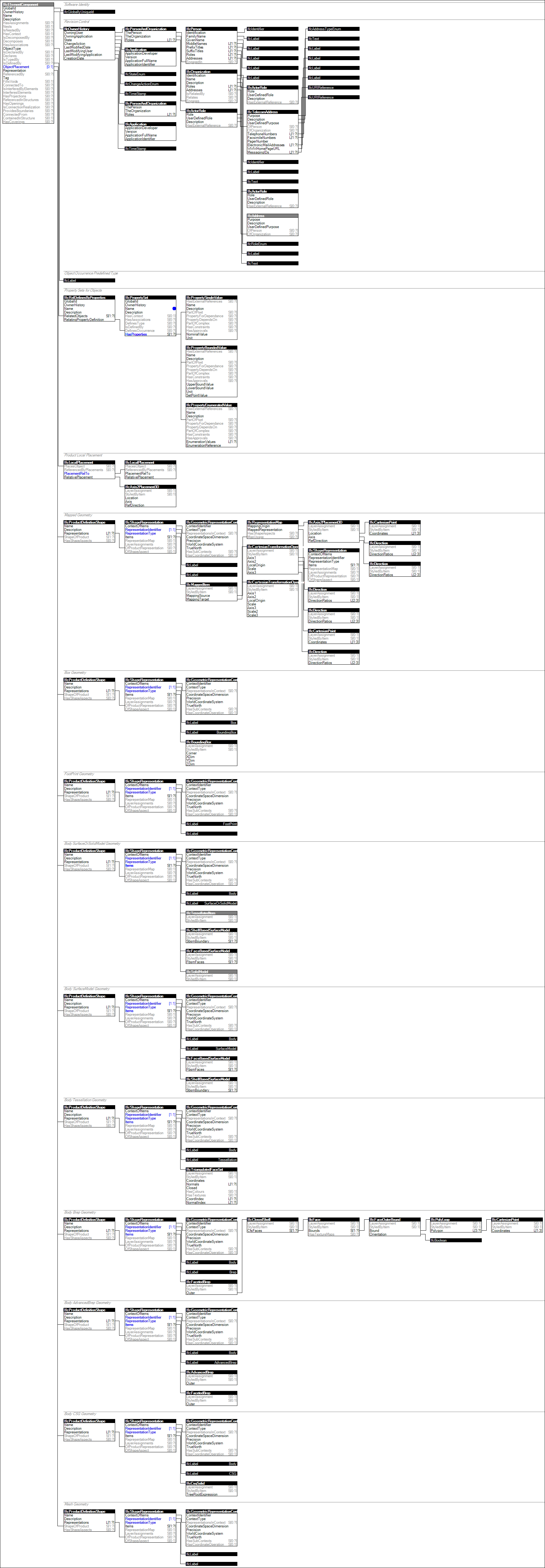 IfcElementComponent