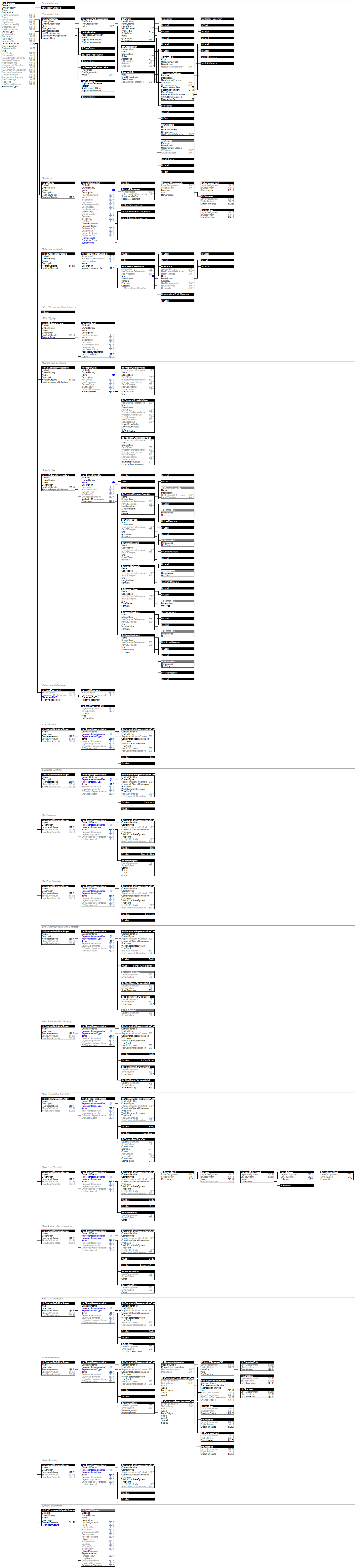 IfcFlowMeter