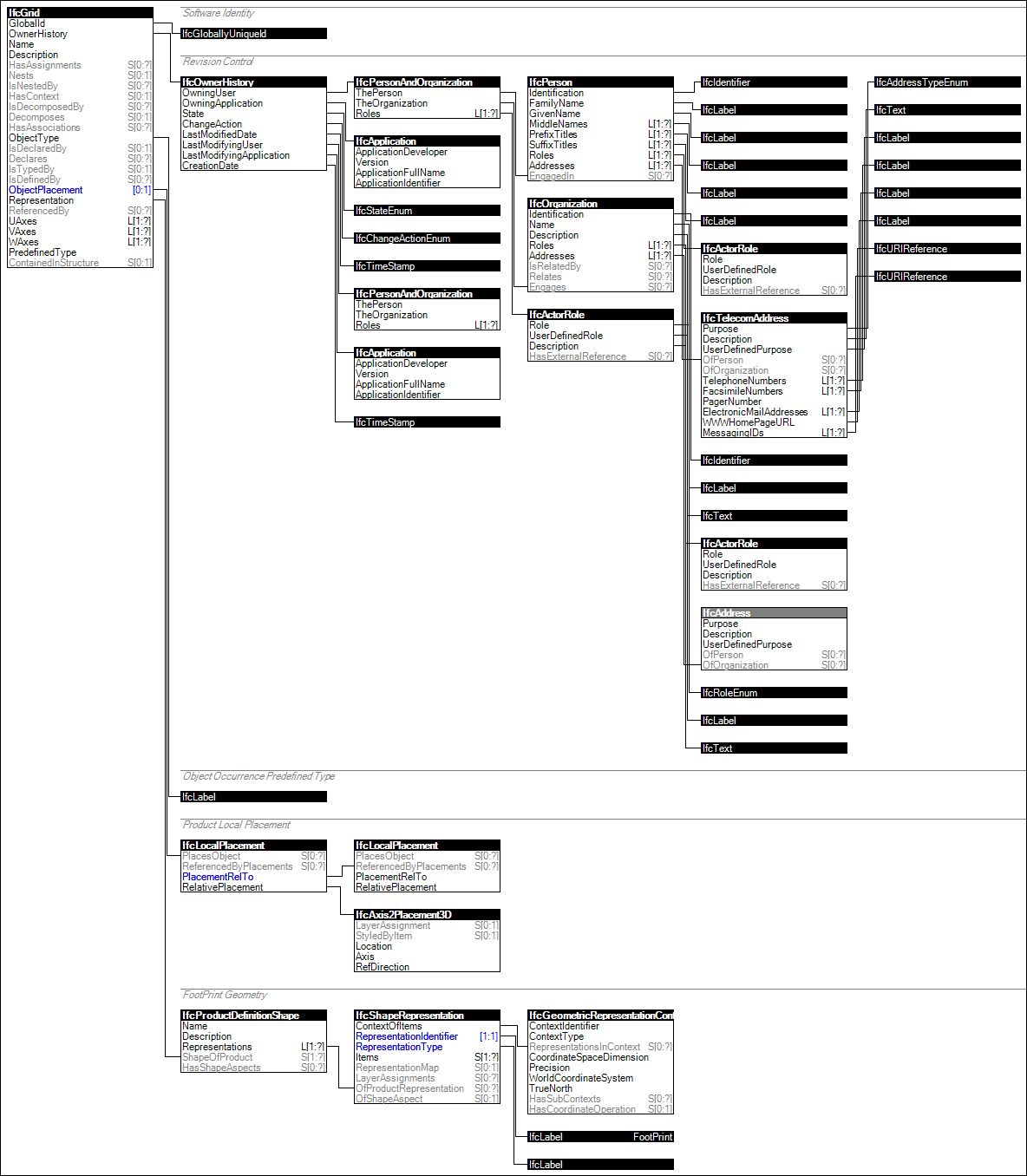 IfcGrid