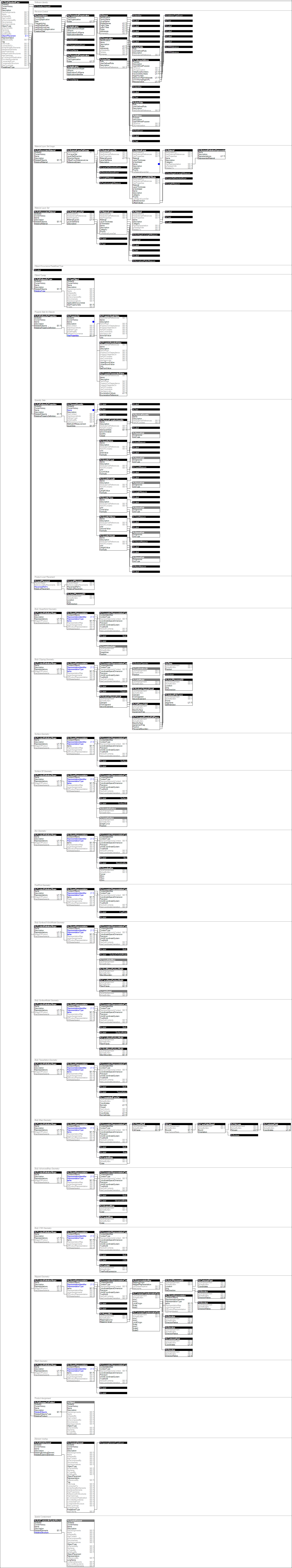 IfcSlabStandardCase