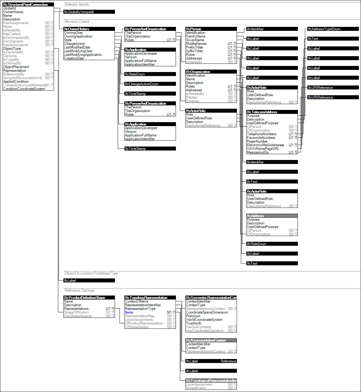 IfcStructuralPointConnection