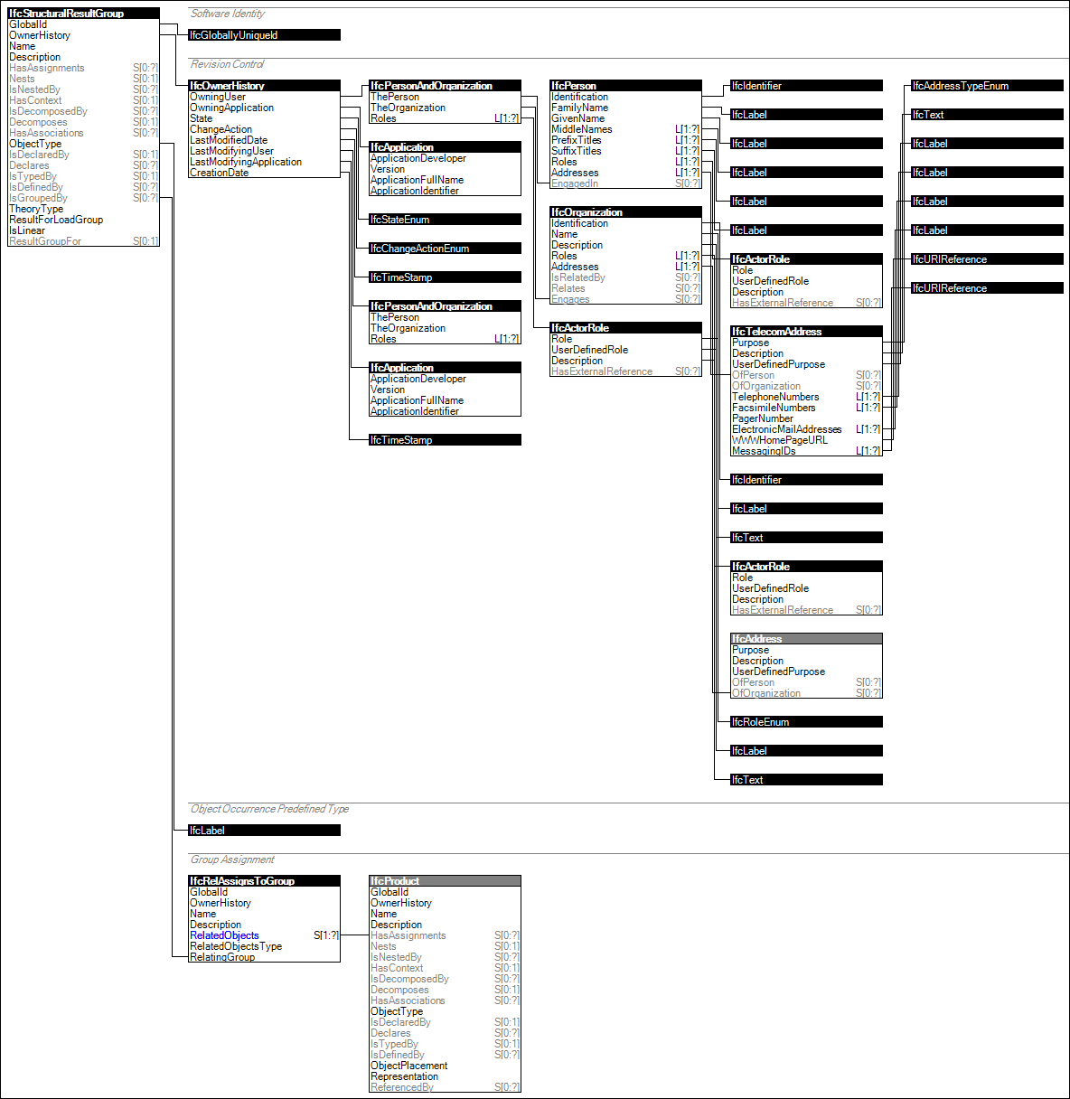 IfcStructuralResultGroup