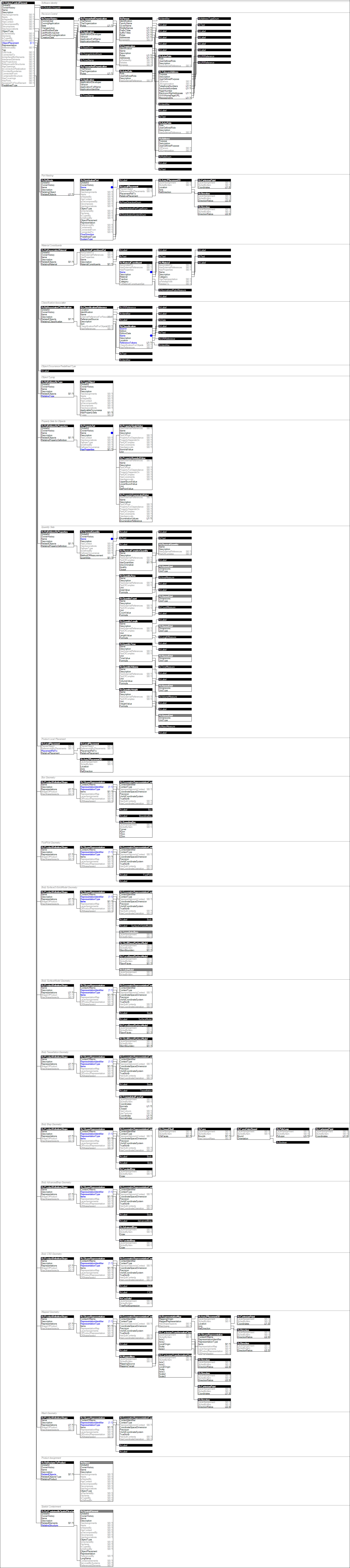 IfcUnitaryControlElement