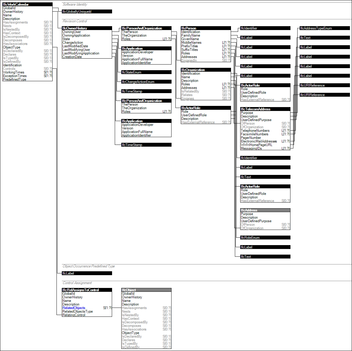 IfcWorkCalendar