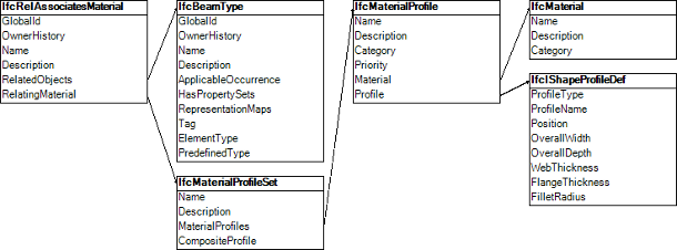 standard_case_element_beam-3.png 18,1 KB