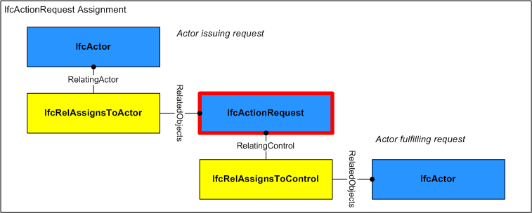 Assignment Use Definition