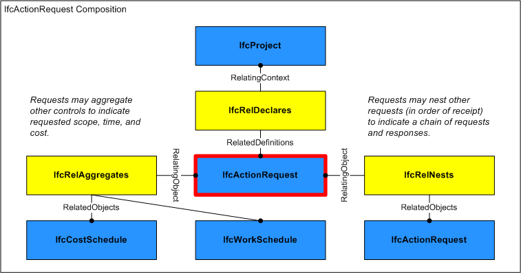 Composition Use Definition