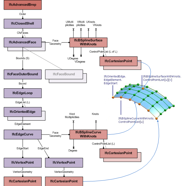 faceted brep instantiation