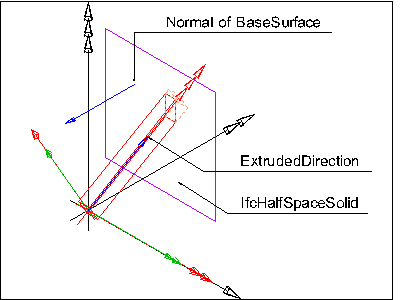 clipped beam