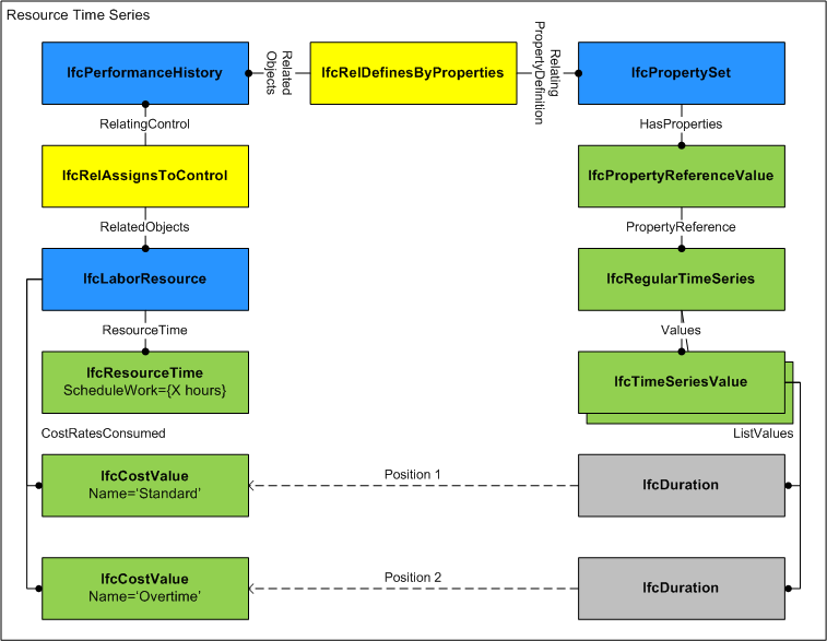 Time Series Use Definition