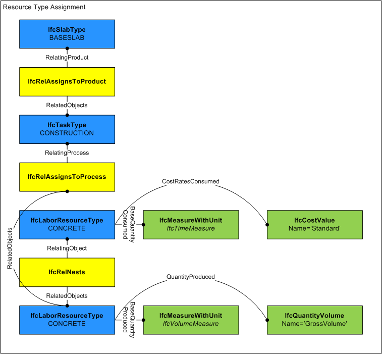 Assignment Use Definition