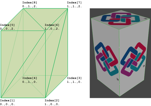 IfcIndexedTriangleTextureMap_example-01