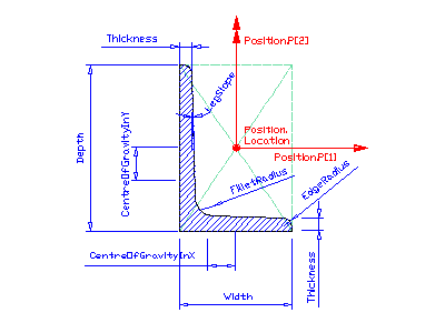 non equal sided L-shape