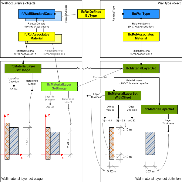 IfcMaterialLayerWithOffsets_fig-1