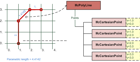 polyline examples