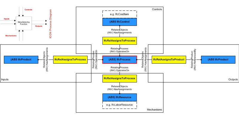 icon diagram