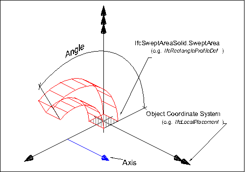 revolved area solid