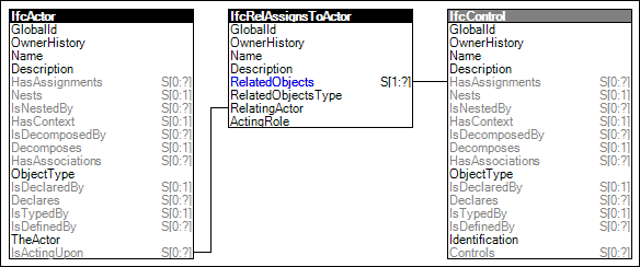 Actor Assignment