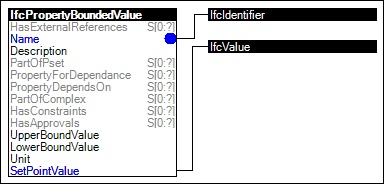 Bounded Value