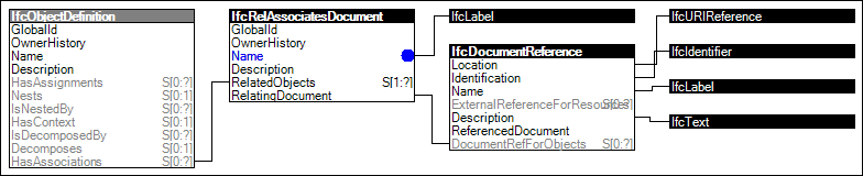 Document Association