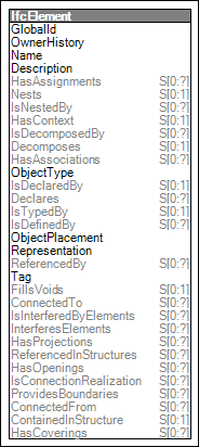 Element Connectivity