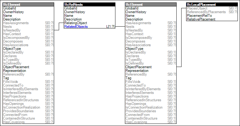 Element Nesting