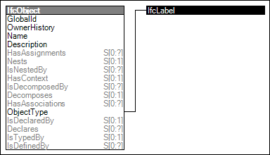 Object Occurrence Predefined Type