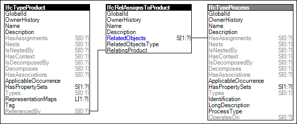 Product Type Assignment