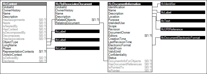 Project Document Information