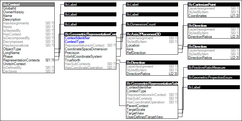 Project Representation Context