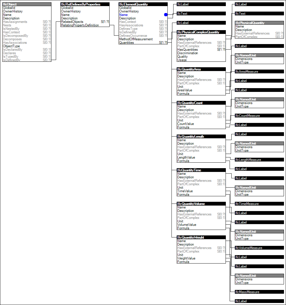 Quantity Sets