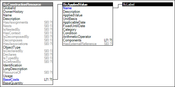 Resource Cost