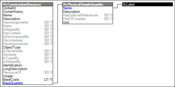 Resource Quantity