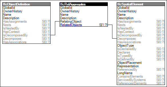 Spatial Decomposition