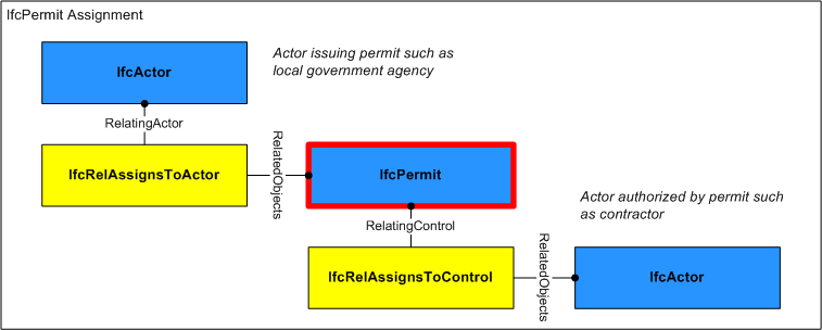 Assignment Use Definition