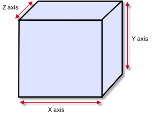 A standard Box Collider 一个标准的盒碰撞器