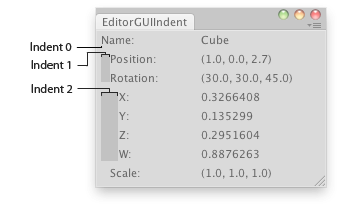 EditorGUI.indentLevel 缩进级别